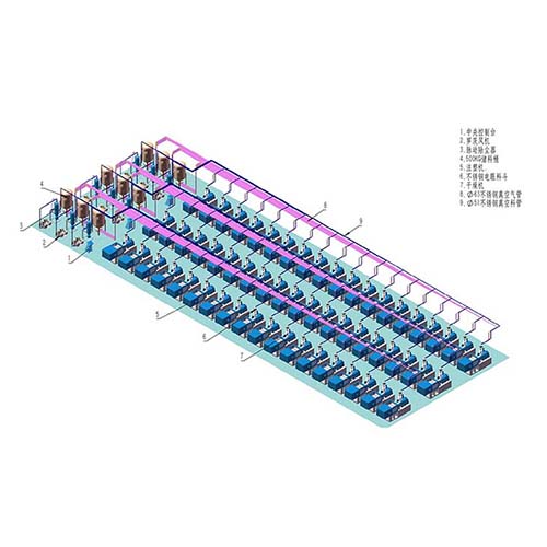 Central feeding system